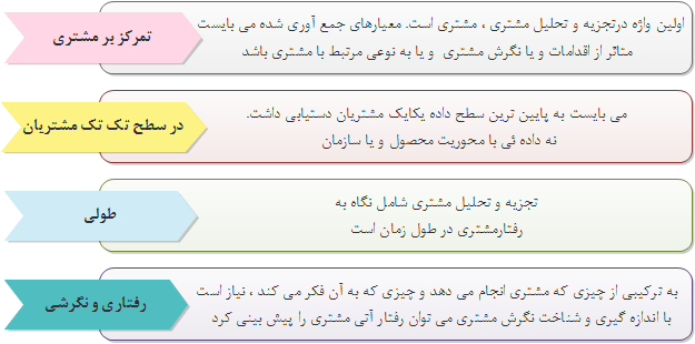    عناصر حیاتی در تجزیه و تحلیل مشتری  